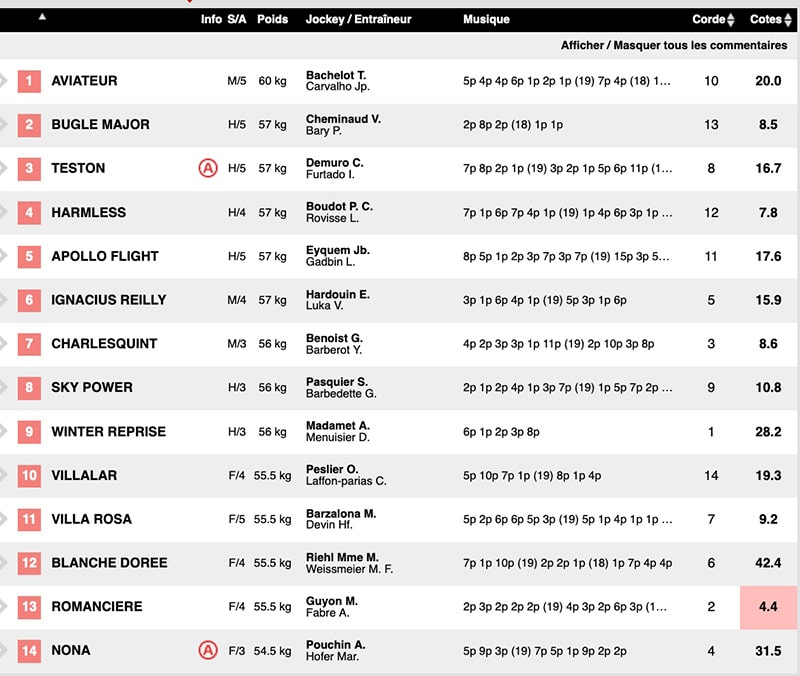 Pronostic Quinté Deauville 25 Novembre 2020 les partants cotes zeturf