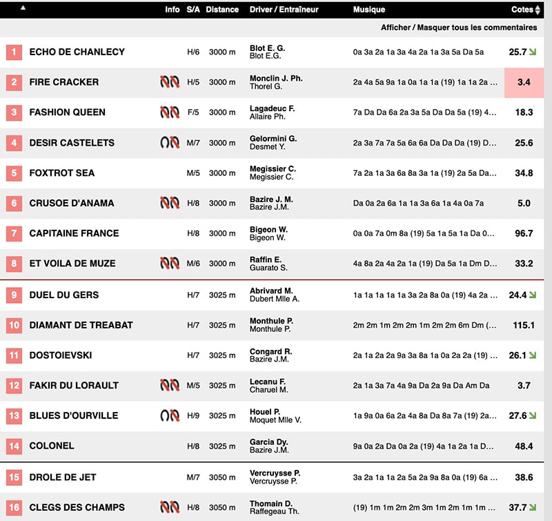 Pronostic quinté Nantes 4 novembre 2020 le Grand National du trot les partants cotes zeturf