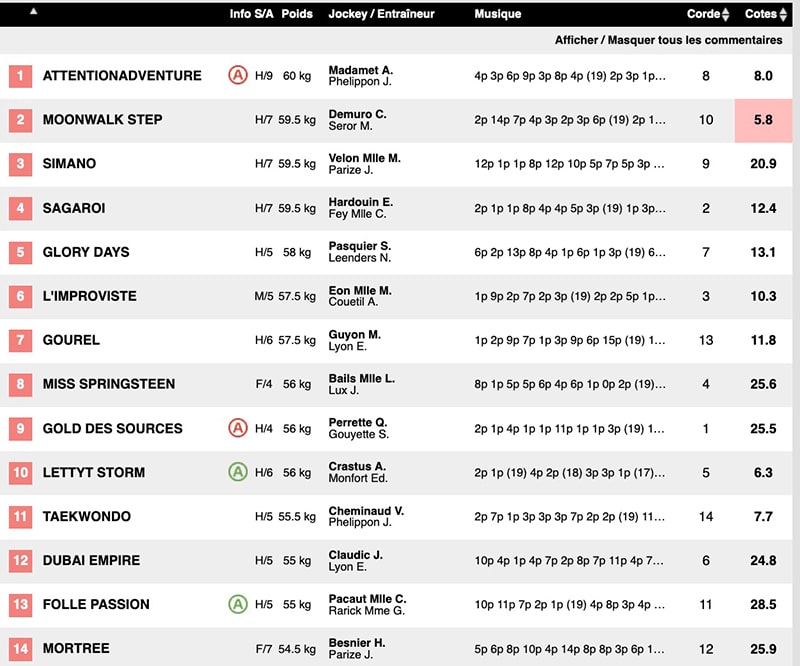 Pronostic Quinté Saint Cloud 3 Novembre 2020 les partants cotes zeturf