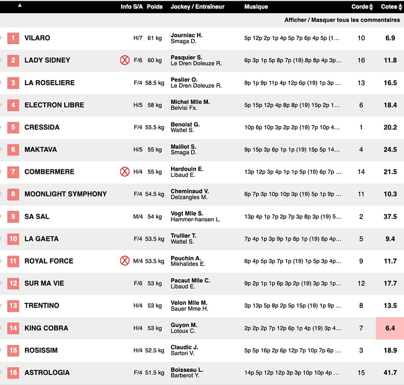 Pronostic Quinté Saint Cloud 7 Novembre 2020 Prix vallée de la chevreuse les partants cotes zeturf