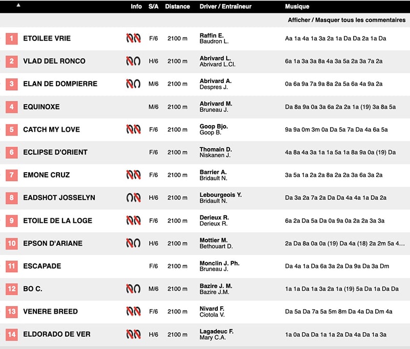 Pronostic Quinté Vincennes 13 Novembre 2020 les partants cotes zeturf